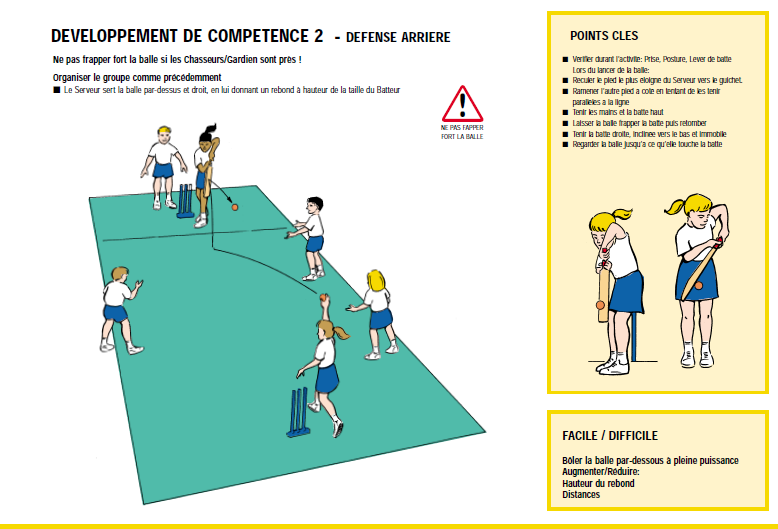 Cycle 3 – ACTIVITES DE JEUX COLLECTIFS – Cricket – Le sport scolaire de